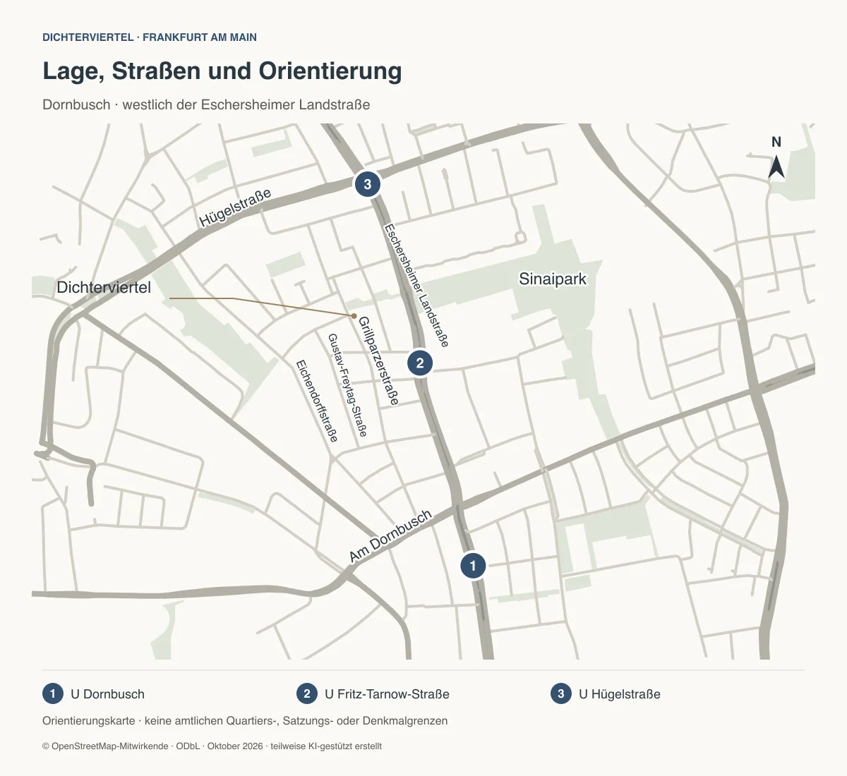 Orientierungskarte zum Dichterviertel mit Straßen, U-Bahn-Stationen Dornbusch, Fritz-Tarnow-Straße und Hügelstraße sowie Sinaipark - Immobilienmakler Frankfurt - Marc Härter Immobilien