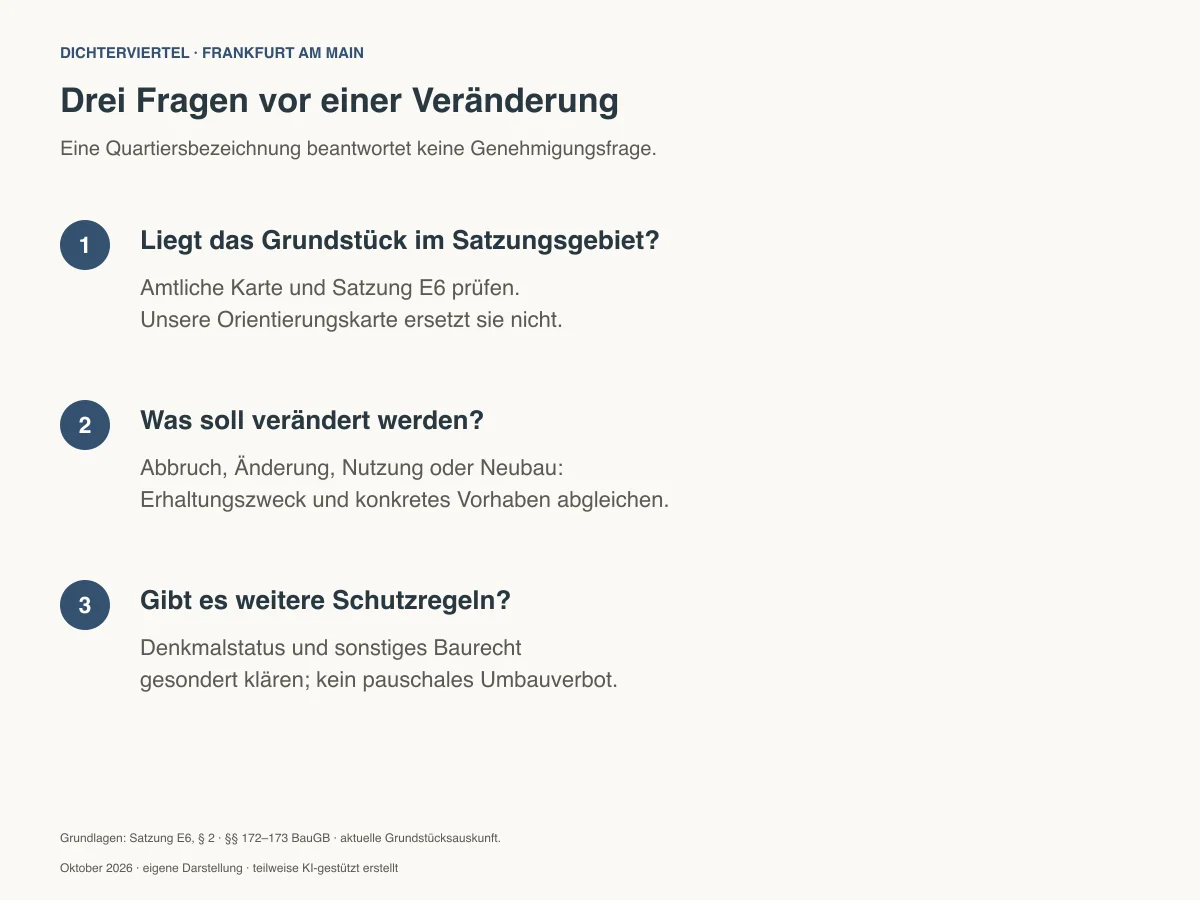 Drei Prüffragen vor Veränderungen: Satzungsgebiet, geplantes Vorhaben und weitere Schutzregeln - Immobilienmakler Frankfurt - Marc Härter Immobilien