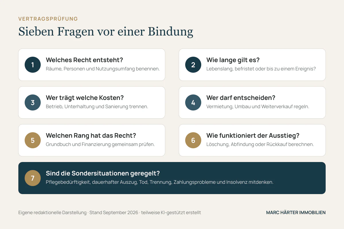 Prüfliste für Verträge bei Verkauf mit weiterer Nutzung - Immobilienmakler Frankfurt - Marc Härter Immobilien