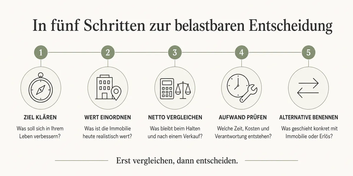 Immobilie verkaufen oder behalten? Eine Entscheidungshilfe für Eigentümer
