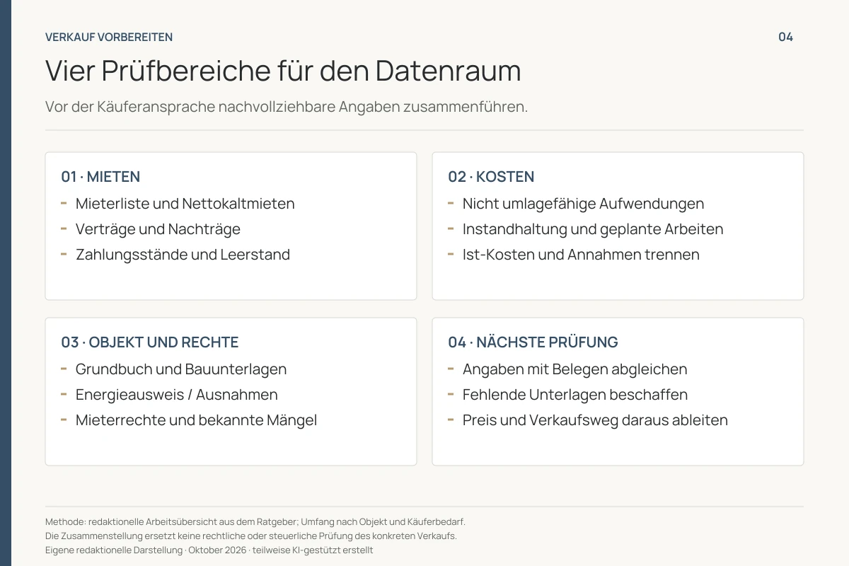 Vier Prüfbereiche für den Mehrfamilienhaus-Datenraum: Mieten, Kosten, Objekt und nächste Arbeitsschritte - Immobilienmakler Frankfurt - Marc Härter Immobilien