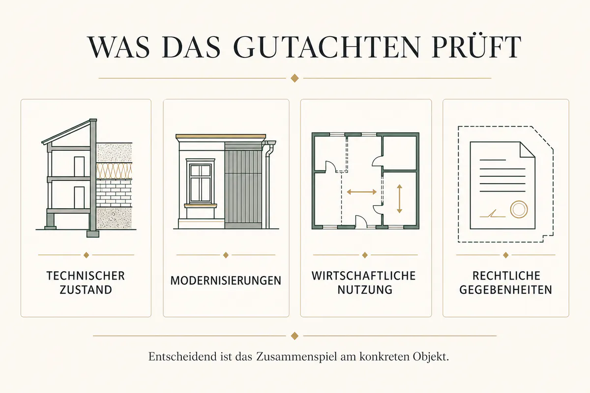 Restnutzungsdauergutachten in Frankfurt: Voraussetzungen, Nachweise und steuerliche Wirkung
