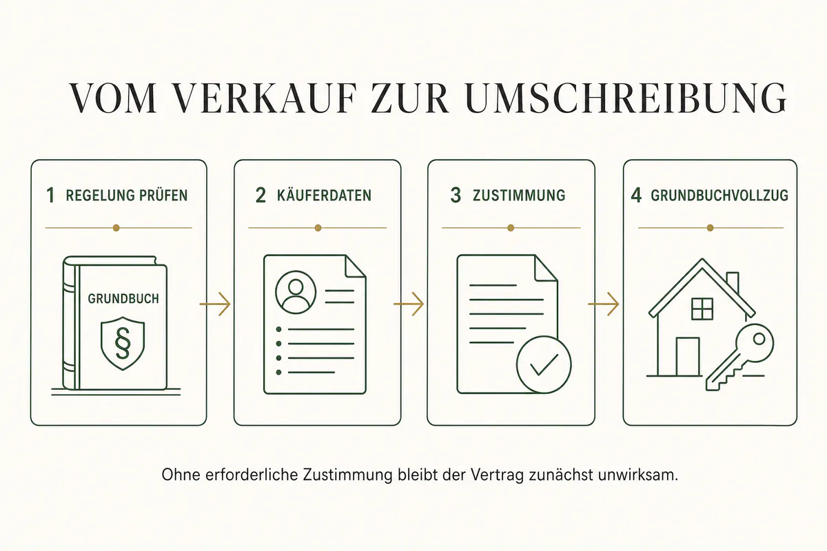 Verwalterzustimmung beim Wohnungsverkauf: Wann sie erforderlich ist und was Eigentümer beachten müssen