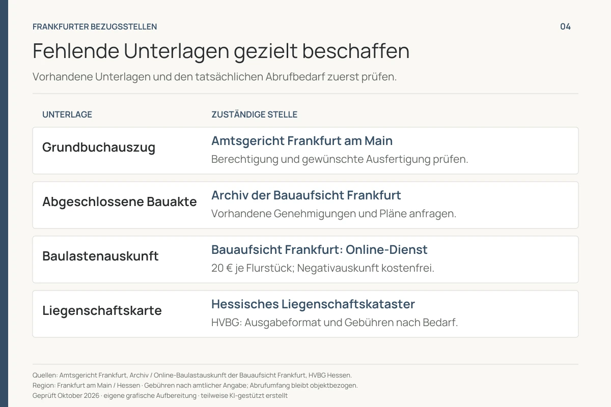 Frankfurter amtliche Bezugsstellen für Grundbuchauszug, Bauakte, Baulastenauskunft und Liegenschaftskarte - Immobilienmakler Frankfurt - Marc Härter Immobilien