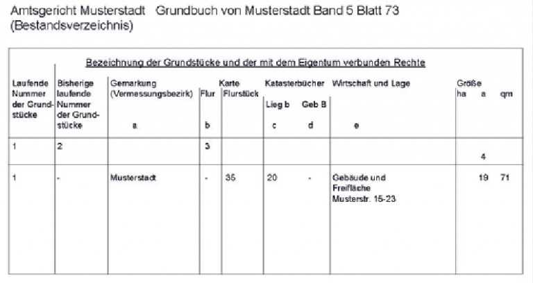 Grundbuch Erklärt: Titel, Bestandsverzeichnis, 1. Abteilung