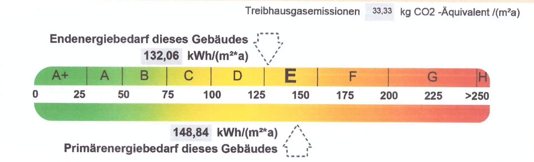 Gepflegtes Mehrfamilienhaus unweit der Altstadt Gepflegtes Mehrfamilienhaus unweit der Altstadt
