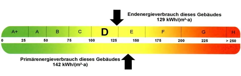 Moderne 2-Zimmer-Wohnung mit zwei Terrassen in ruhiger Lage Moderne 2-Zimmer-Wohnung mit zwei Terrassen in ruhiger Lage