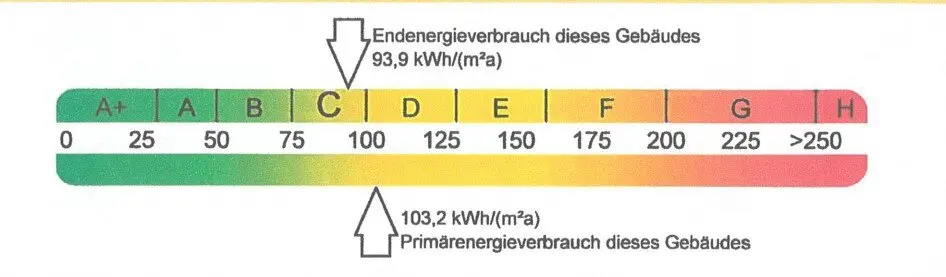 Großzügige Eigentumswohnung mit 4 Zimmern und großem Balkon Großzügige Eigentumswohnung mit 4 Zimmern und großem Balkon