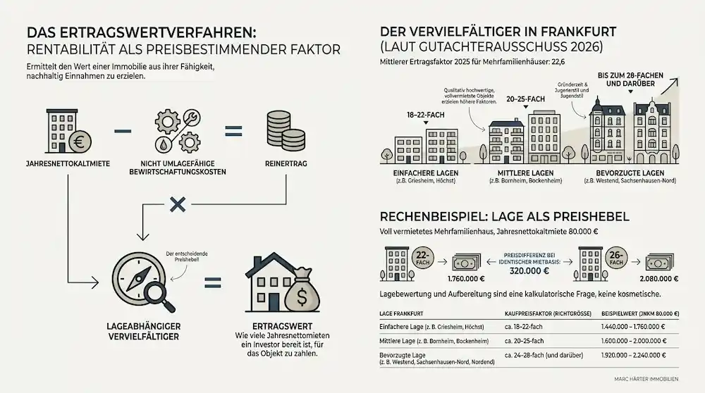 Mehrfamilienhaus verkaufen Frankfurt Mehrfamilienhaus verkaufen Frankfurt - Marc Härter Immobilien - Immobilienmakler Frankfurt (2)