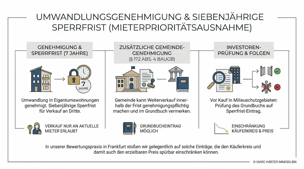 Erhaltungssatzungen und Milieuschutz Frankfurt: Was Eigentümer und Käufer wissen müssen Erhaltungssatzungen und Milieuschutz Frankfurt Was Eigentümer und Käufer wissen müssen - Marc Härter Immobilien (1)