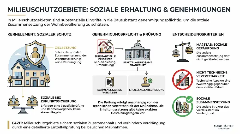 Erhaltungssatzungen und Milieuschutz Frankfurt: Was Eigentümer und Käufer wissen müssen Erhaltungssatzungen und Milieuschutz Frankfurt Was Eigentümer und Käufer wissen müssen - Marc Härter Immobilien (3)