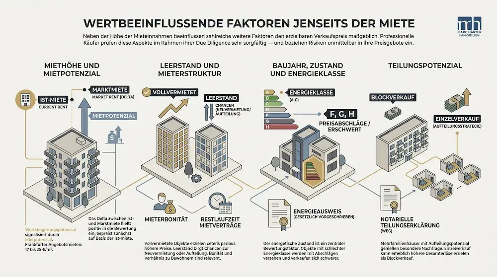 Mehrfamilienhaus verkaufen in Frankfurt 2026 Mehrfamilienhaus verkaufen Frankfurt - Wertbeeinflussende Faktoren - Immobilienmakler Frankfurt Marc Härter